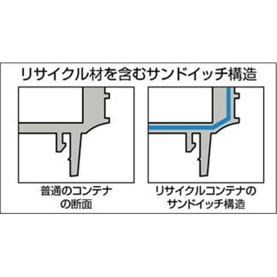 ■トラスコ中山(TRUSCO)　リサイクルコンテナ９Ｌ　ダークブルー　TRST9　DB TRST9　DB