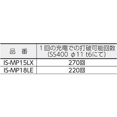 ■育良　コードレスパンチャー替刃　ＩＳ－ＭＰ１５Ｌ・１５ＬＥ用　SL14B SL14B