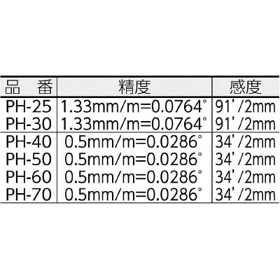 ■ＫＯＤ　アイベル・ＰＨガタ穴付き　PH-40 PH-40
