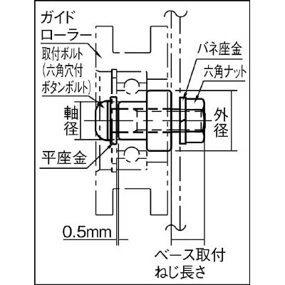 ■ベンリック　ローラーピン　RLP1210 RLP1210