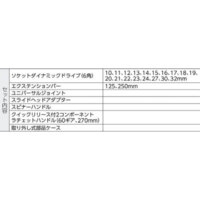 ■バーコ　ソケット・スパナセット　S240 S240