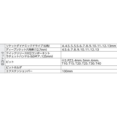 ■バーコ　１／４ソケットセット　SL25L SL25L