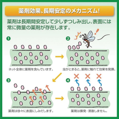 ダイオ化成（Dio）　虫のイヤがる網　２０メッシュ　約１４０cm×２．５ｍ　ブラック ブラック　約１４０cm×２．５ｍ