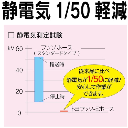 ■トヨックス　トヨフッソＥホース　長さ５ｍ　内径１５ｍｍ　ＦＦＥ－１５－５ 内径１５ｍｍ　長さ５ｍ