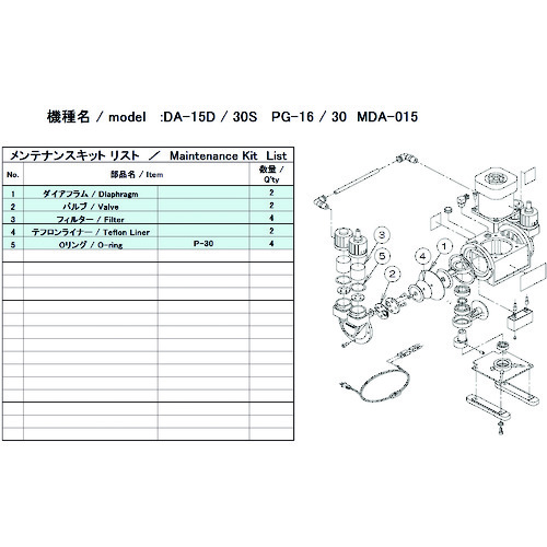 ■ＵＬＶＡＣ　ＤＡ－１５Ｄ／３０Ｓ用メンテナンスキット DA15D30SMAINTENANCEKIT