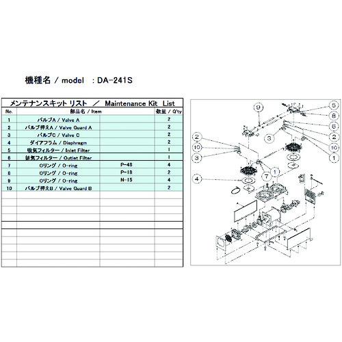 ■ＵＬＶＡＣ　ＤＡ－２４１Ｓ用メンテナンスキット DA241SMAINTENANCEKIT