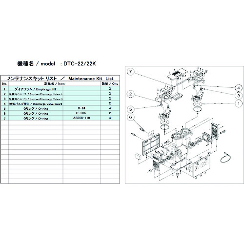 ■ＵＬＶＡＣ　ＤＴＣ‐２２／２２Ｋ用メンテナンスキット DTC2222KMAINTENANCEKIT