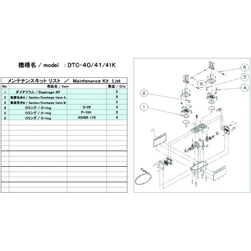 ■ＵＬＶＡＣ　ＤＴＣ－４１／４１Ｋ用メンテナンスキット DTC4141KMAINTENANCEKIT