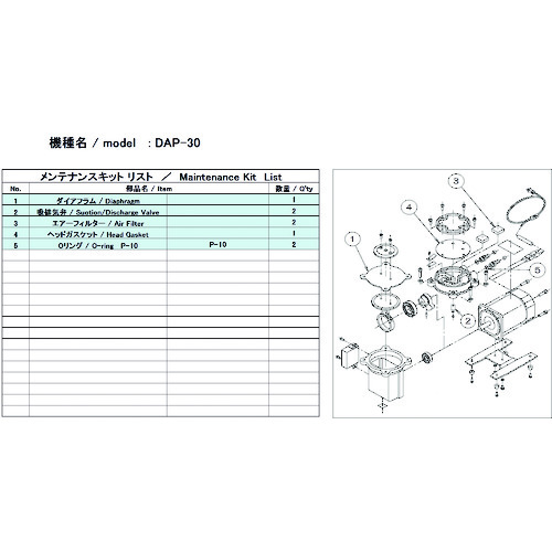 ■ＵＬＶＡＣ　ＤＡＰ－３０用メンテナンスキット DAP30MAINTENANCEKIT