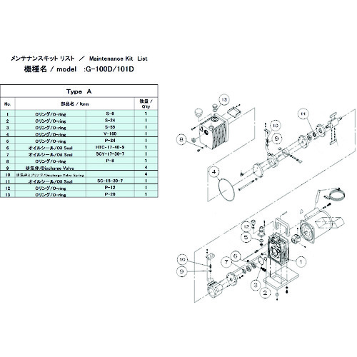 ■ＵＬＶＡＣ　Ｇ－１００Ｄ／１０１Ｄ用メンテナンスキットＡ G100D101DMAINTENANCEKITA