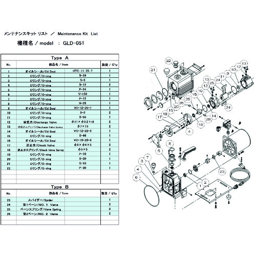 ■ＵＬＶＡＣ　ＧＬＤ－０５１用メンテナンスキットＢ GLD051MAINTENANCEKITB