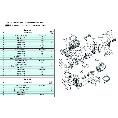 ■ＵＬＶＡＣ　ＧＬＤ－１３５／１３６／１３６Ａ／１３６Ｃ用メンテナンスキットＢ GLD136A136CMAINTENANCEKITB