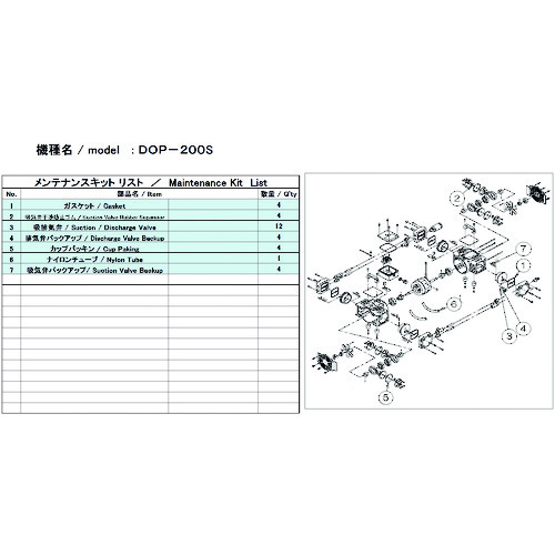 ■ＵＬＶＡＣ　ＤＯＰ－２００Ｓ用メンテナンスキット DOP200SMAINTENANCEKIT