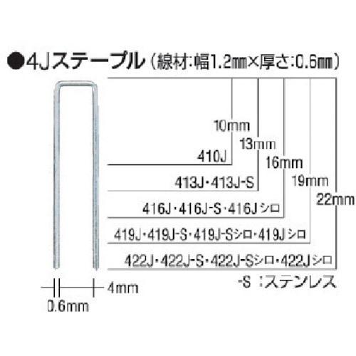 ■ＭＡＸ　タッカ用ステンレスステープル　肩幅４ｍｍ　長さ１６ｍｍ　５０００本入り　416JS 416JS