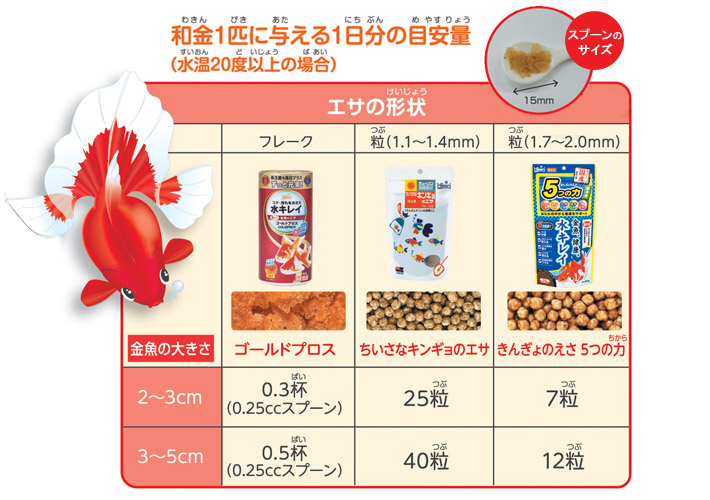 金魚を飼おう ホームセンターコーナンの通販サイト