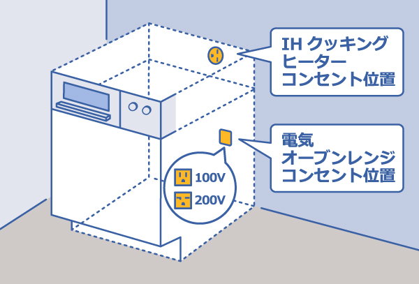 キッチンの奥行を確認方法