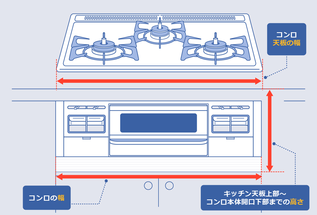 現在ご使用中の「コンロサイズ」について