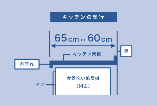 キッチンの奥行を確認方法