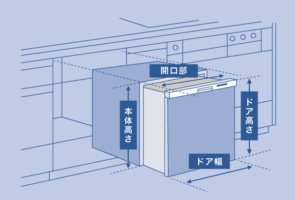 食洗機サイズの確認方法