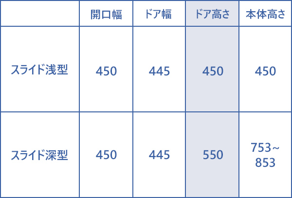 主な食洗機サイズ