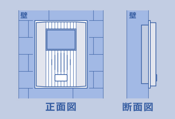 埋め込み式