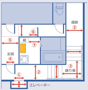 搬入経路の確認方法