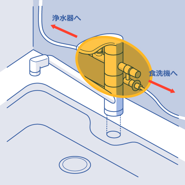分岐金具があるタイプ