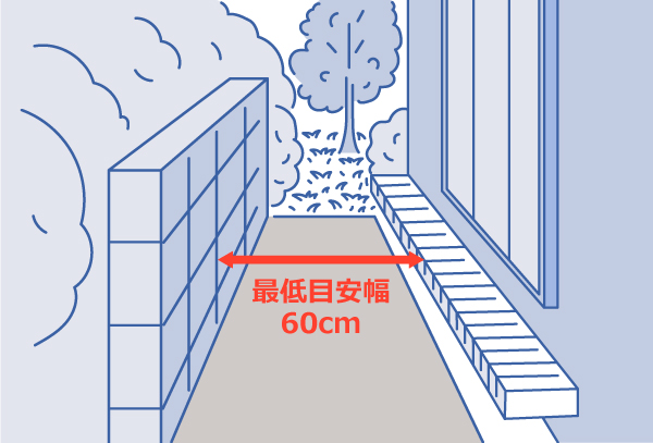搬入経路が確保できない場合