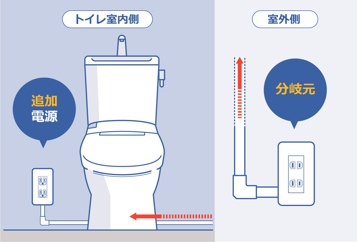 露出配線（モール仕上げ）の一例