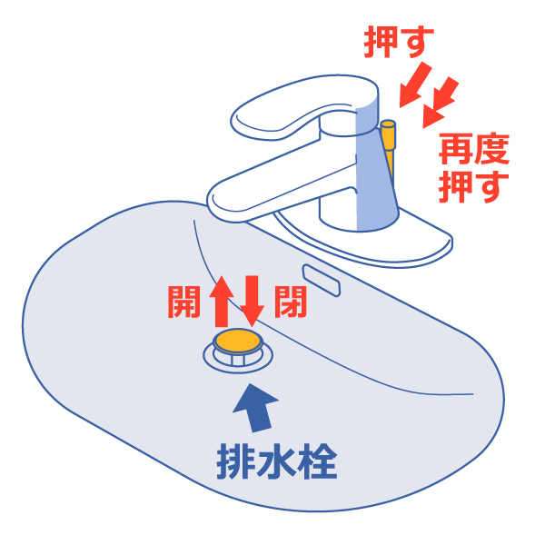 ワンプッシュ式