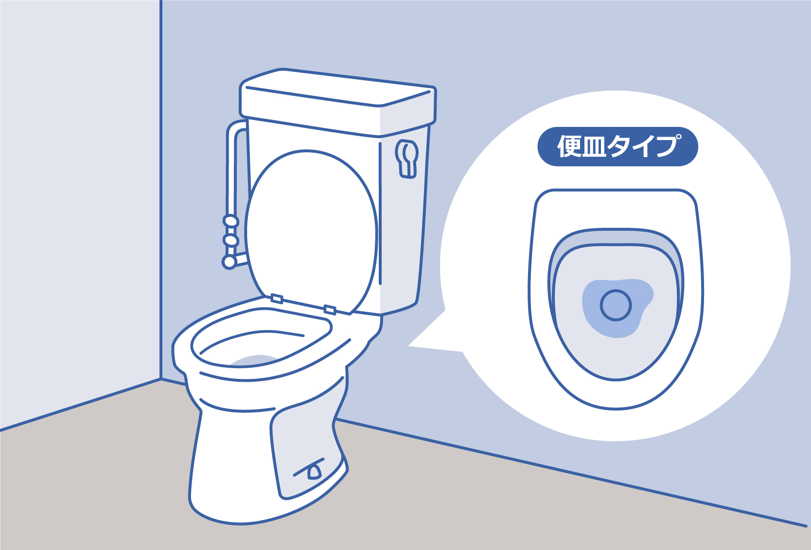簡易水洗式便器（汲み取り式）