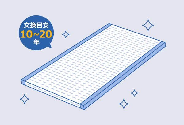 新調