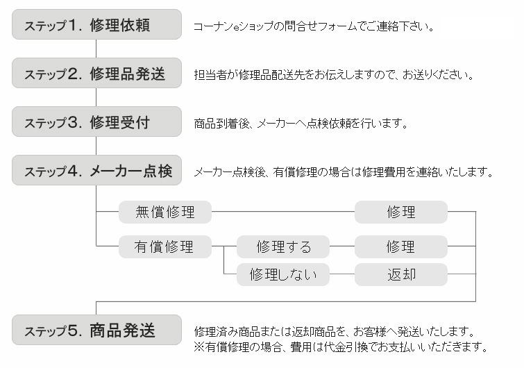 コーナン 自転車 修理 流金