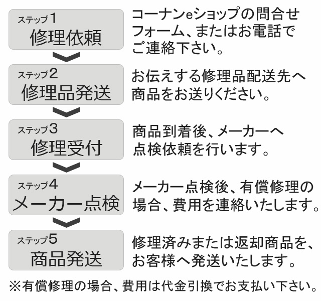 よくある質問 ホームセンターコーナンの通販サイト